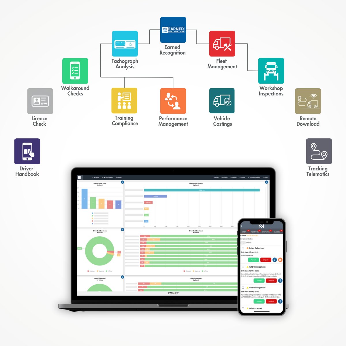 Convey_Tech's tweet photo. There’s a better way to manage driver &amp; vehicle compliance and improve productivity.

Our platform helps UK operators cut costs, maintain safety, and keep visibility - all in one easy-to-use system.

Learn more: https://t.co/JNBxyJUWT0 https://t.co/AbCTij5tpn
