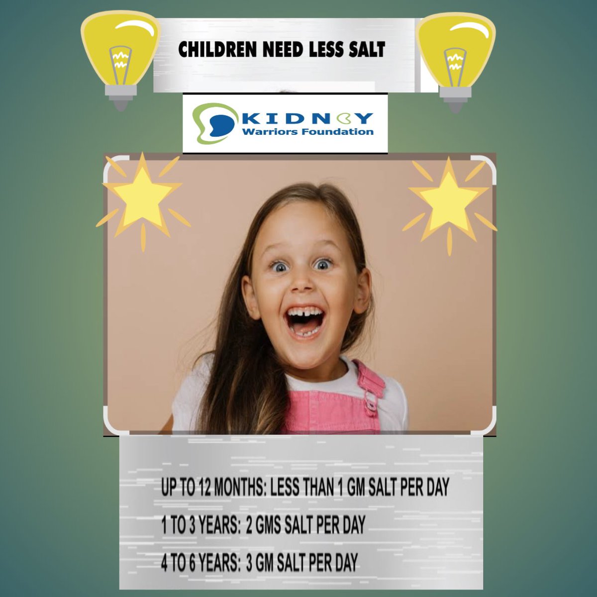TheKidneyWarri1's tweet image. #salt #Childrenhealth
#saltintake 
Kids need only 1500 mg per day for kids 1–3, 1,900 mg per day, 2,300 mg for children of 14 years. Excessive salt may harm kids health; leading to major chronic illness in years to come