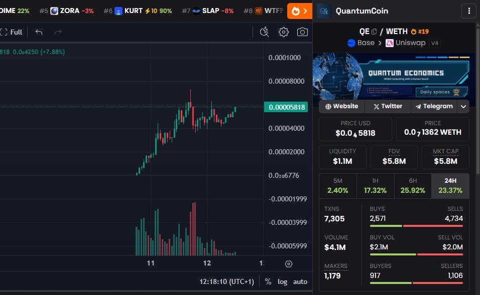 CryptChaz's tweet photo. She is a beauty. Also worth checking out Ian Scarffe who has a mega background and accroding to Linkeidn is still an Investor / Mentor at @ycombinator (Unicorns include Coinbase / Doordash / Airbnb )
https://t.co/SimwsVU8hd

Probably nothing though - $QE https://t.co/hytBP2amOs