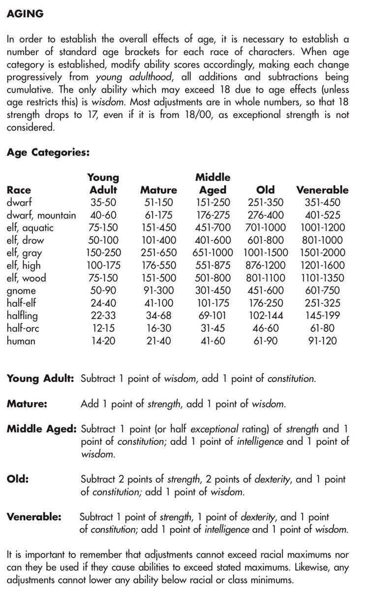 The AGING section, from AD&amp;D’s Dungeon Masters Guide, page 13