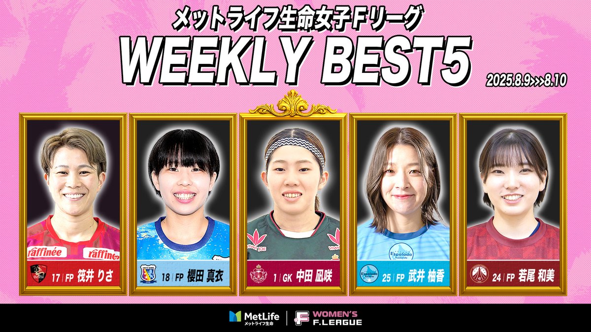 ◤◢◤ #女子Ｆリーグ週間ベスト5 ◢◤◢

🏆#メットライフ生命女子Ｆリーグ
📍第7節｜8.9-8.10

GK #中田凪咲｜西宮　👑MVP
FP #筏井りさ｜浦安
FP #櫻田真衣｜神戸
FP #武井柚香｜北海道
FP #若尾和美｜すみだ

選考協力：PANNA-FUTSAL <a href="/panna5/">女子フットサル応援サイトPANNA-FUTSAL</a>

【男女全試合配信→毎節1試合無料✨】