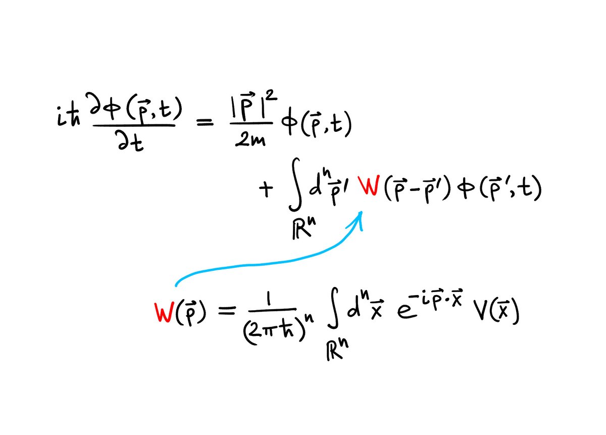 ✍️ Time-Dependent Schrödinger Equation in Momentum Space quantphys.com/post/time-depe…

The time-dependent Schrödinger equation for a massive quantum particle is most commonly written in position space, where the wave function depends on the particle's position and time. Here, we