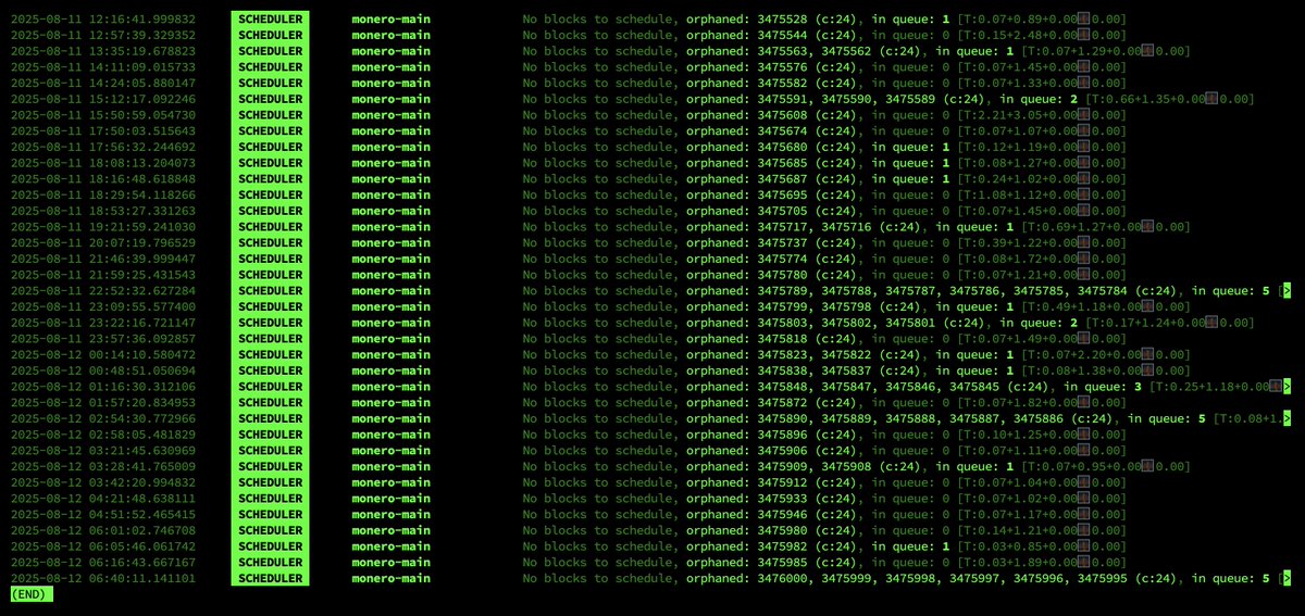 My data shows that Monero has experienced deep reorgs (up to 6 blocks) over the last 24 hours. I'd define this as a successful 51% attack (low-impact and not long-lasting though).

I've warned the Monero community several times about the low security budget. Bitcoin is next! 🚨