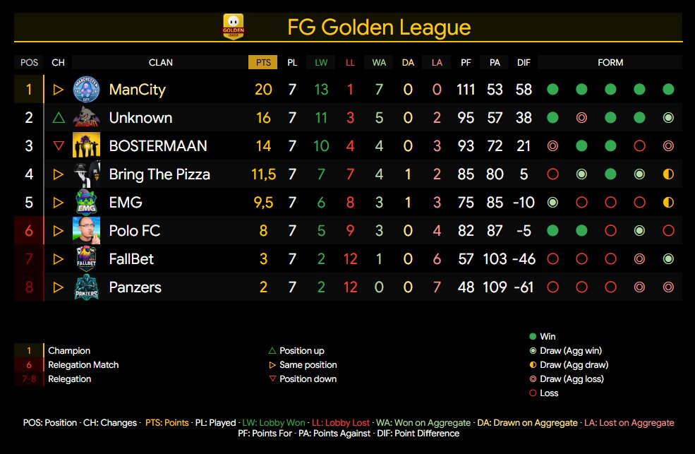 Golden League #8 | ManCity 🏆