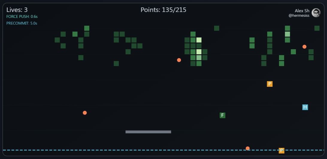 hermesiss's tweet image. Destroy my commits, I don't need them anymore trismegistus.tech/apps/gh-arkano…