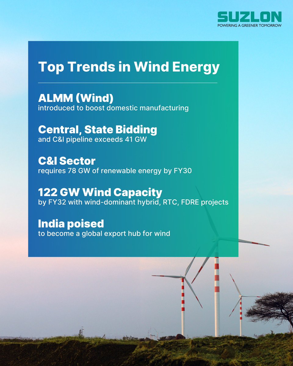 Suzlon Group tweet media