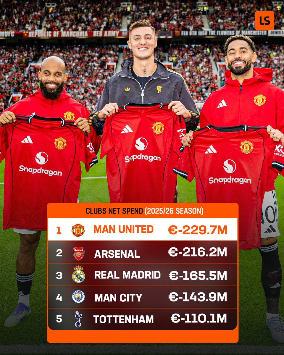 The clubs with the worst net spend in Europe this window 😬📉💸