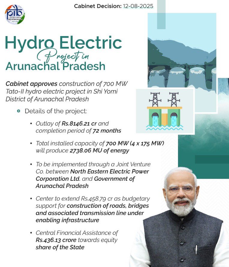 Amit Shah (@amitshah) on Twitter photo Congratulations to the people of Arunachal Pradesh on the approval of the 700 MW Tato-II Hydro Electric Project worth ₹8,146.21 crore by PM Shri <a href="/narendramodi/">Narendra Modi</a> Ji at Union Cabinet today.
This project will harness the vast hydroelectric potential of the state and accelerate the Congratulations to the people of Arunachal Pradesh on the approval of the 700 MW Tato-II Hydro Electric Project worth ₹8,146.21 crore by PM Shri <a href="/narendramodi/">Narendra Modi</a> Ji at Union Cabinet today.
This project will harness the vast hydroelectric potential of the state and accelerate the
