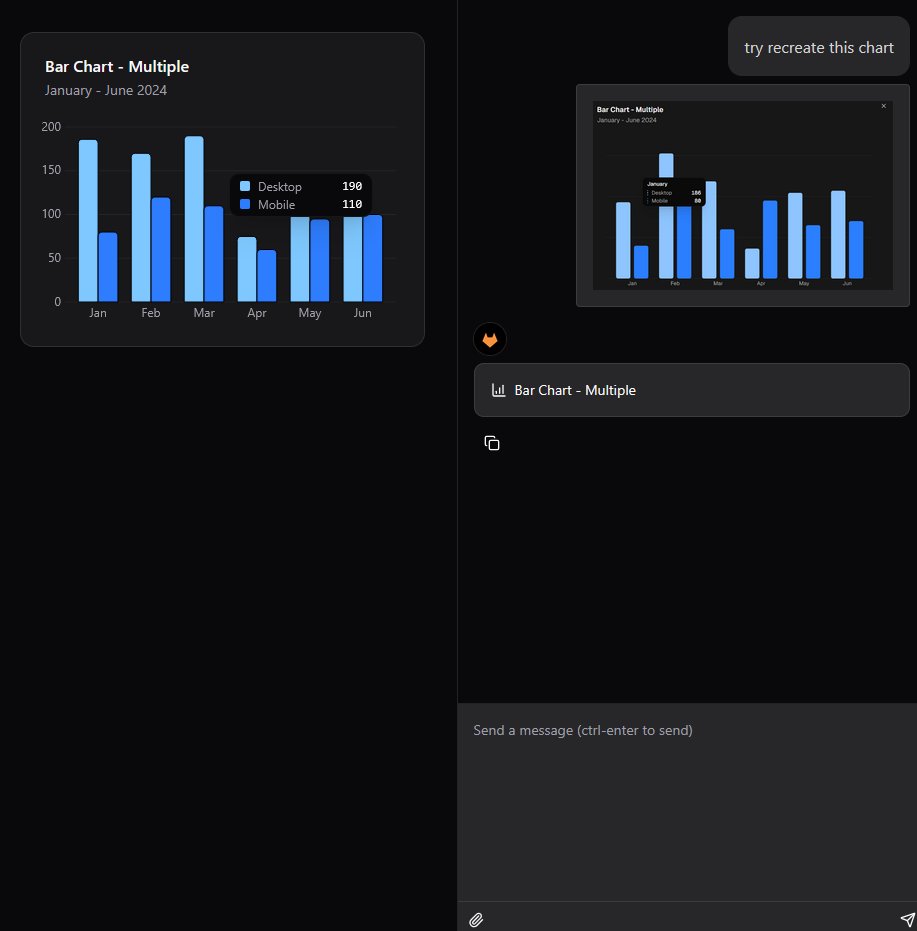 kon_code's tweet image. using gpt-5 to generate chart, might be onto something
