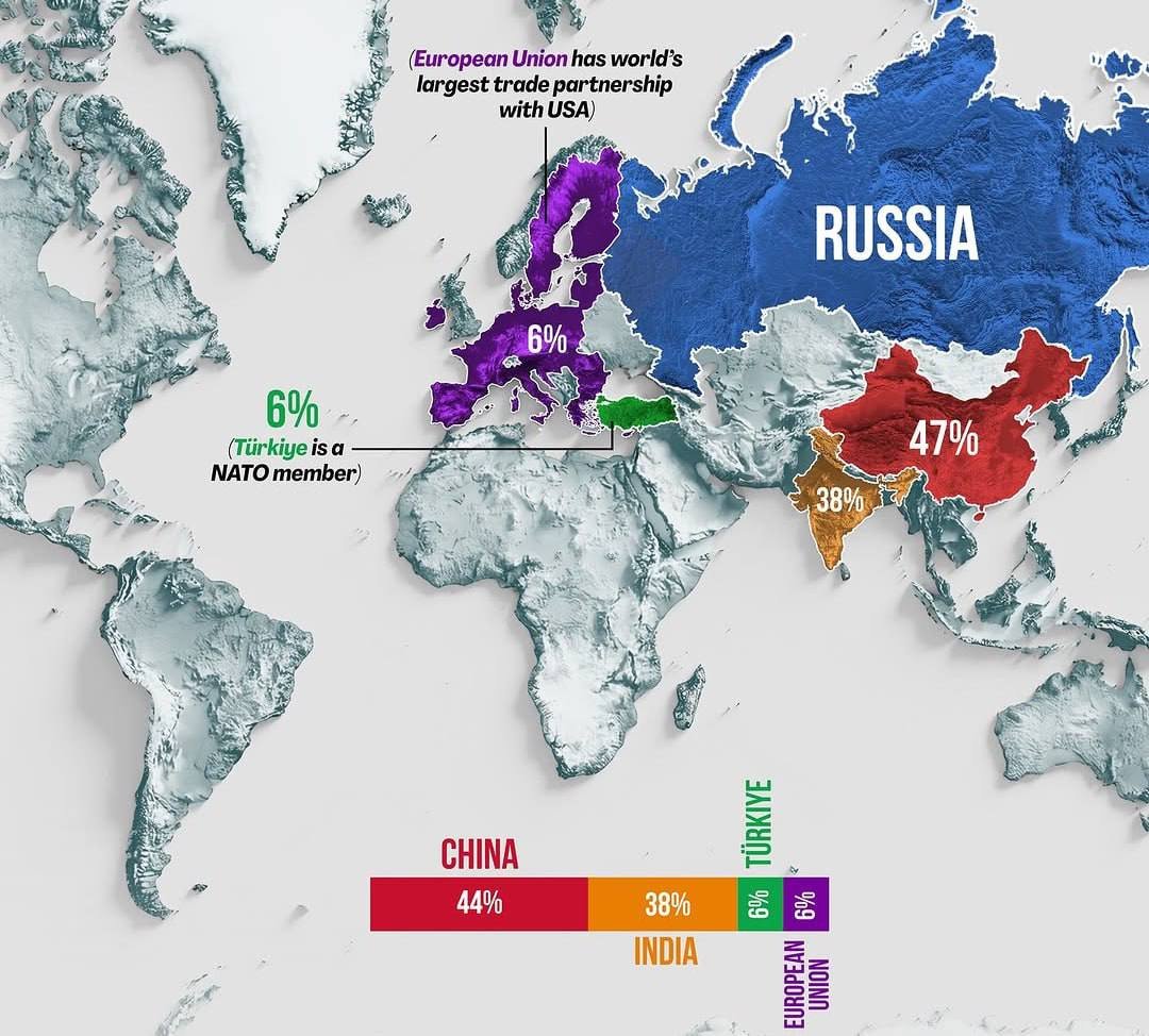 Направления, куда уходит российская нефть.