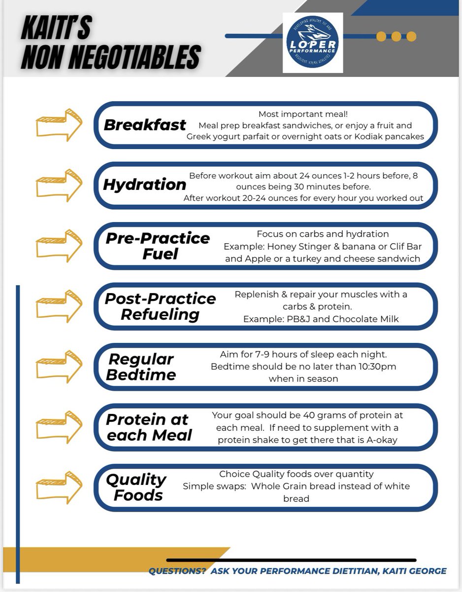 KaitiGeorge's tweet photo. Thank you for allowing me the opportunity to chat with you last night @UNK_Football . Looking to get better? Here are those seven nonnegotiable discussed last night! https://t.co/hjbQpeY4Wz
