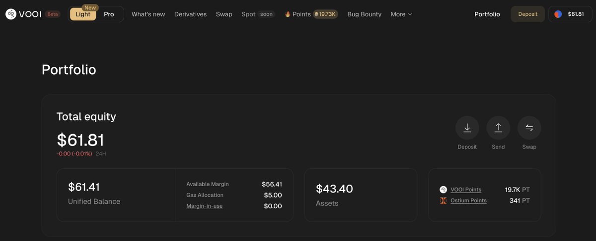🥚 When you trade on VOOI, you automatically earn VOOI and <a href="/OstiumLabs/">Ostium</a> Points. 

Regular activity - Double Rewards.

All are calculated in your personal Portfolio at app.vooi.io/portfolio

Long or Short → Earn Points → Don’t Miss Out