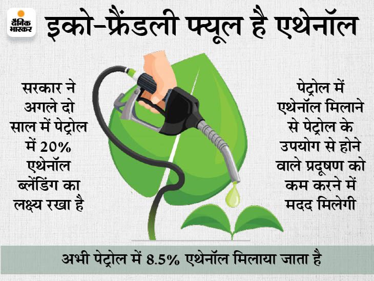 DILIP101991's tweet photo. #FutureRunsOnCaneEthanol https://t.co/VWGbTzJfeh
