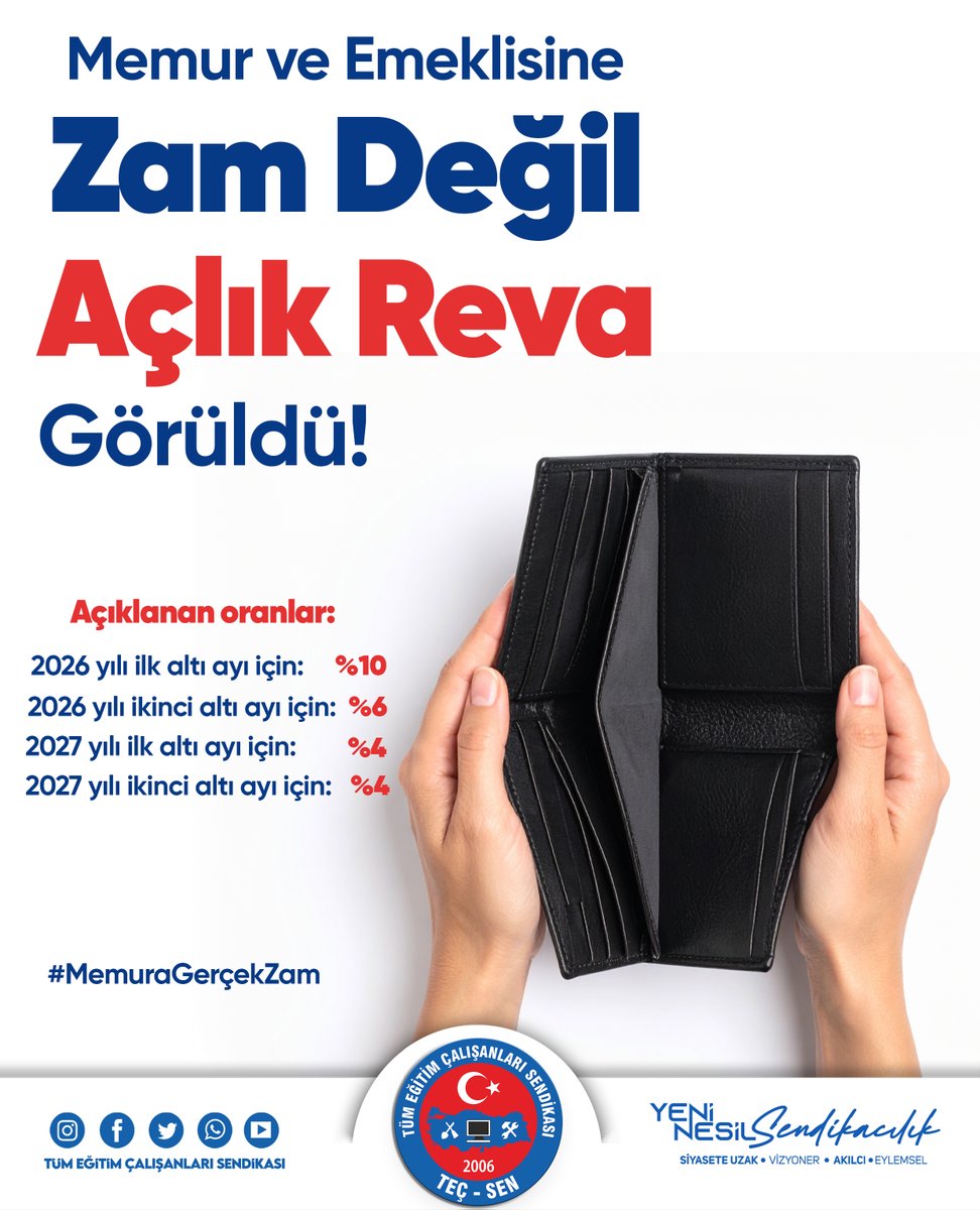 🔴Hükümet tarafından açıklanan 2026–2027 zam teklifi, kamu çalışanlarının temel yaşam hakkını hiçe sayan, gerçek enflasyondan uzak ve son derece yetersiz bir içerikle karşımıza çıkmıştır.

Açıklanan oranlar:

📌 2026 yılı ilk altı ayı için: %10
📌 2026 yılı ikinci altı ayı için: