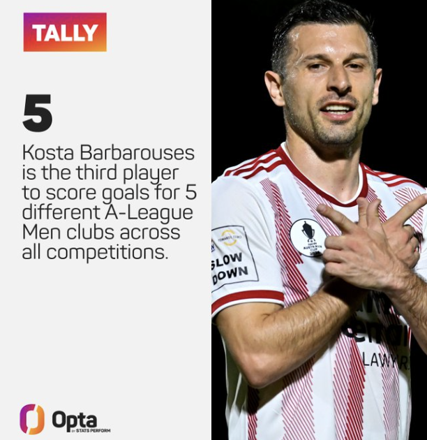 Kosta Barbarouses se convierte en el 5º jugador en marcar gol oficial con 5 clubes distintos de A-League en distintas competiciones

El delantero neozelandés afrontará año de Mundial en el WS Wanderers, que hoy perdió en Australia Cup contra un equipo NPL por 2-0