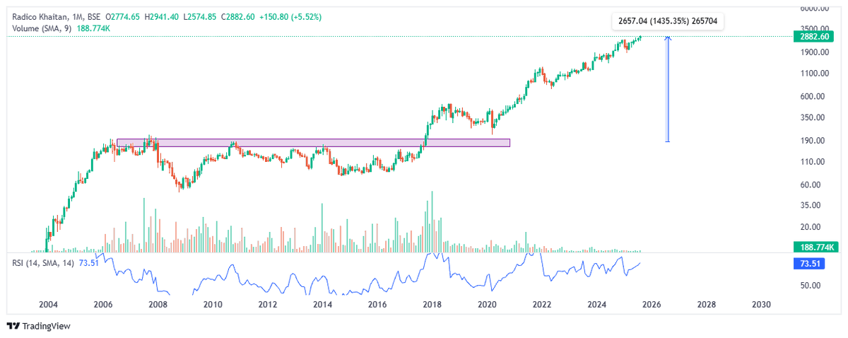 im_hirenmistry's tweet image. That's how #multiyear #breakout works