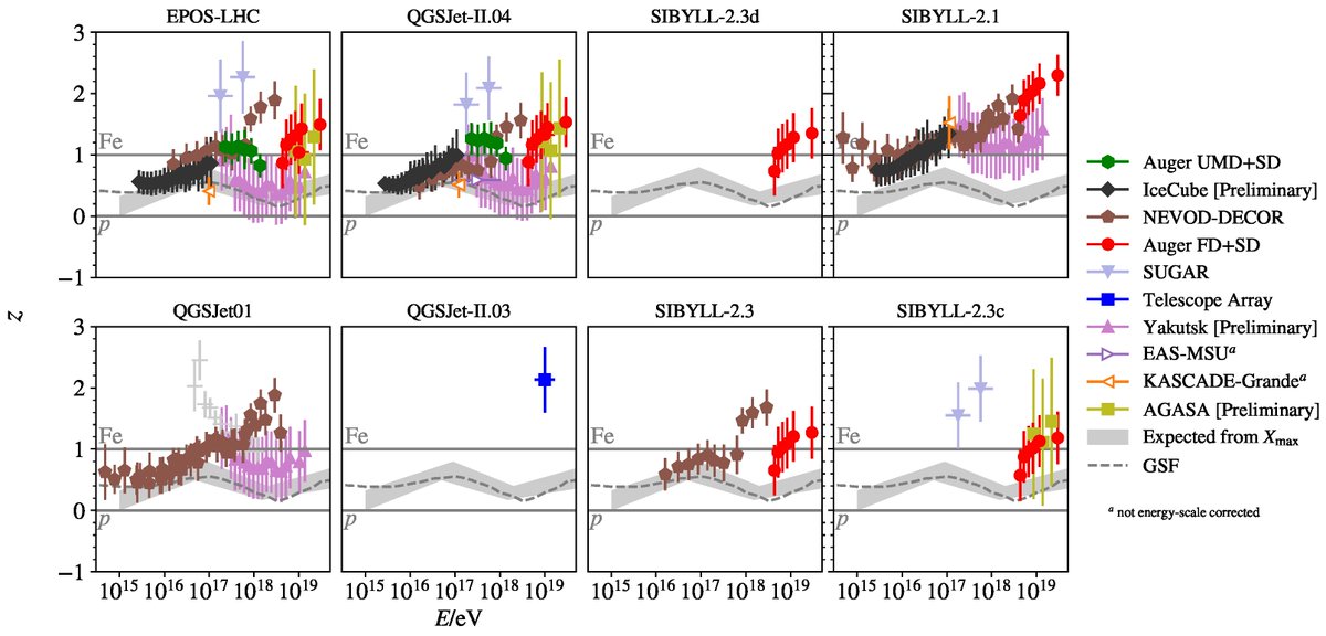 Universe_MDPI's tweet image. 📢#mdpiUniverse #NewPaper #CallforReading @MdpiPhysci

μPPET: Investigating the Muon Puzzle with J-PET Detectors

👥Authors: Alessio Porcelli et al.
🔗Full text: mdpi.com/2218-1997/11/6…