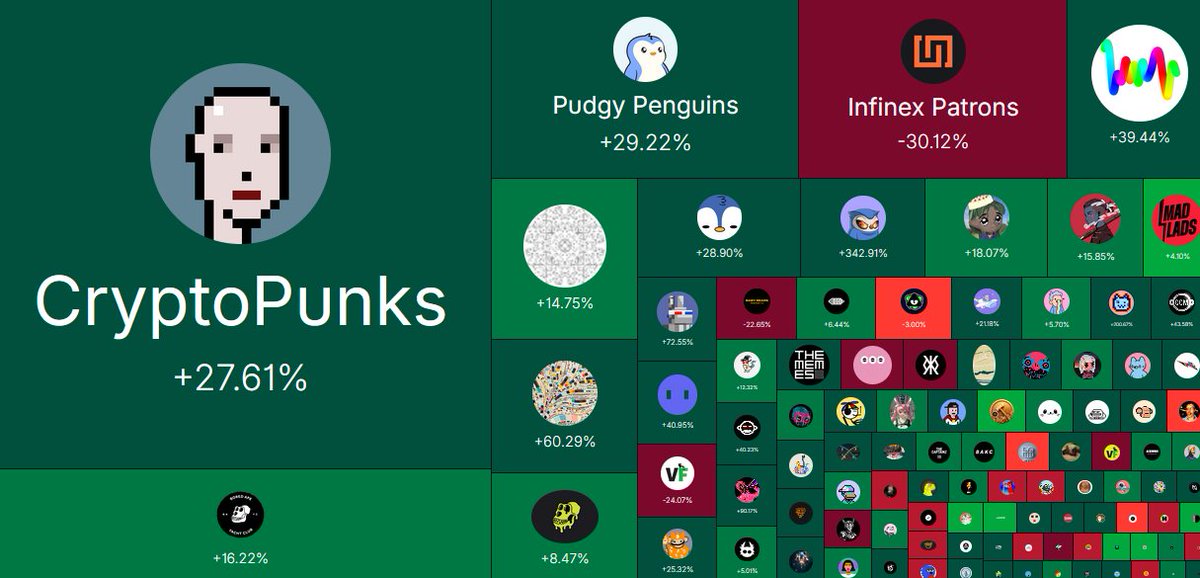 Can't wait for the NFT season