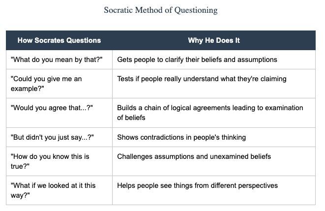rodjnaquin's tweet image. I’m returning to the classroom after seven years in leadership, implementing three research-based approaches: Rosenshine's instructional principles, Shanahan's text-centered methods, and Socratic questioning.

My classroom will be organized around a central conference table for…