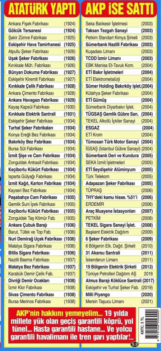 akp bunları satmasaydı tüm fabrikalar çalışıyor olurdu hiç bişey ithal olmazdı işsizlik olmazdı liyakatlı insanlar sizin için değil ülkesi için çalışmaya devam ederlerdi ..
<a href="/Akparti/">AK Parti</a> 

#ÜlkeyiAteşeAttınız