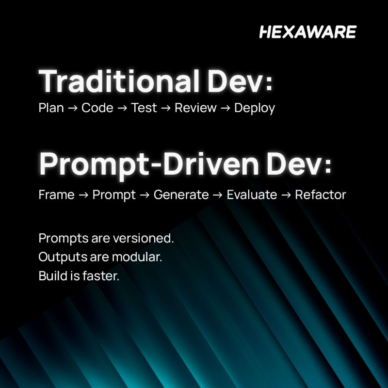 HexawareGlobal's tweet photo. Coding is changing. 
Less syntax. More intent. 

Prompts in. Code out. 
Built by anyone—with #AI in the loop. 

See how Prompt-Driven Development flips the script. https://t.co/DuzLii36ao

#vibecoding #lowcode #nocode #SDLC #promptops