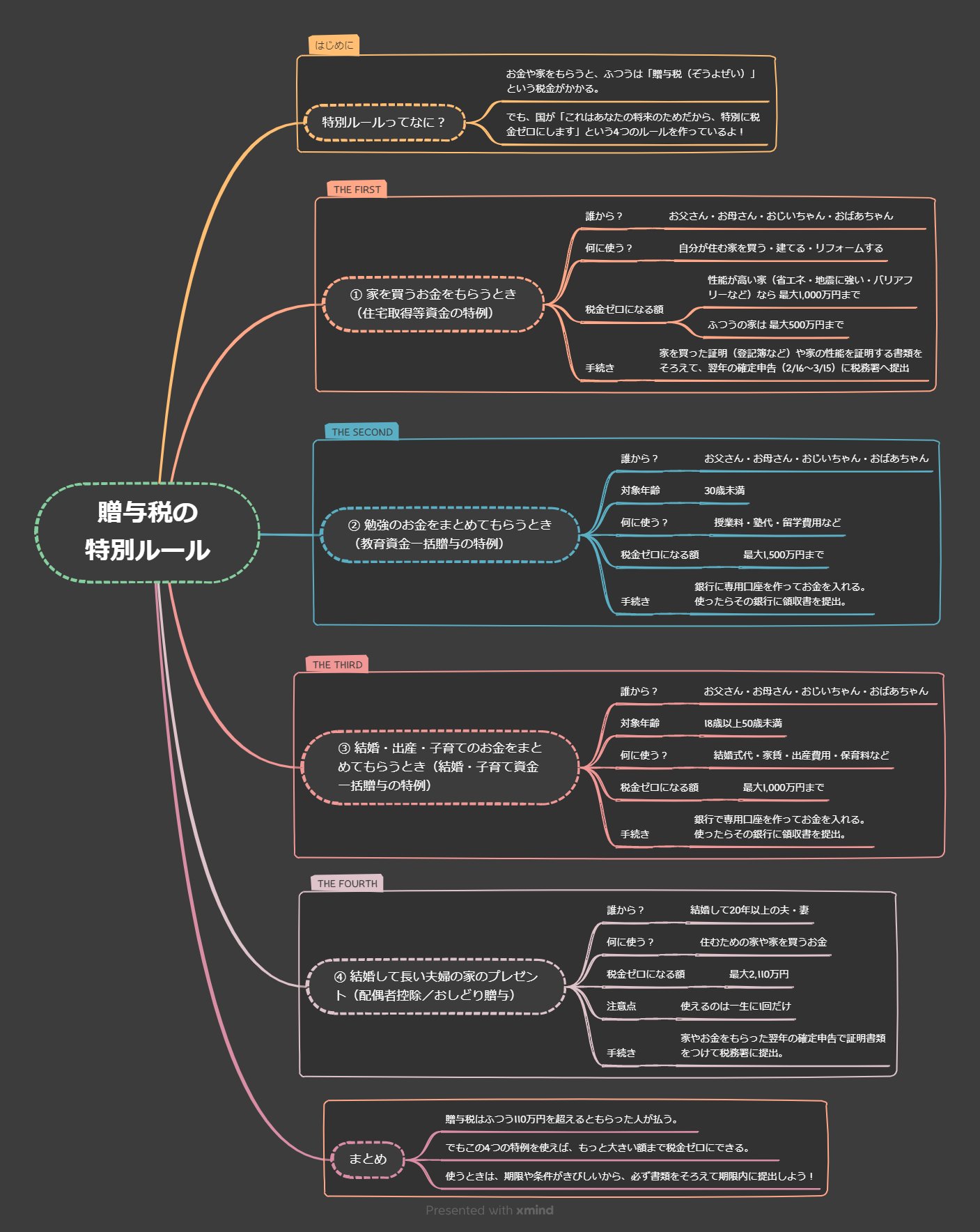 あねあね (@Mee_Moo_Maa) / X