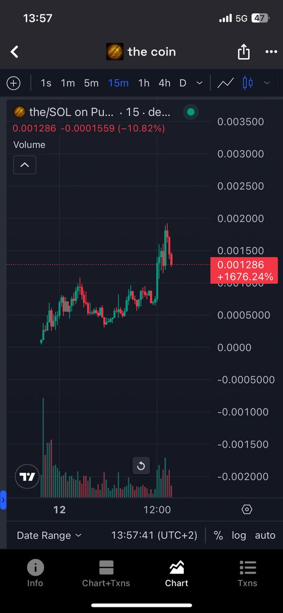 IntoTheFutur3's tweet image. We have already done over a 2 x . I think in the next few days this should shoot up higher ! $the