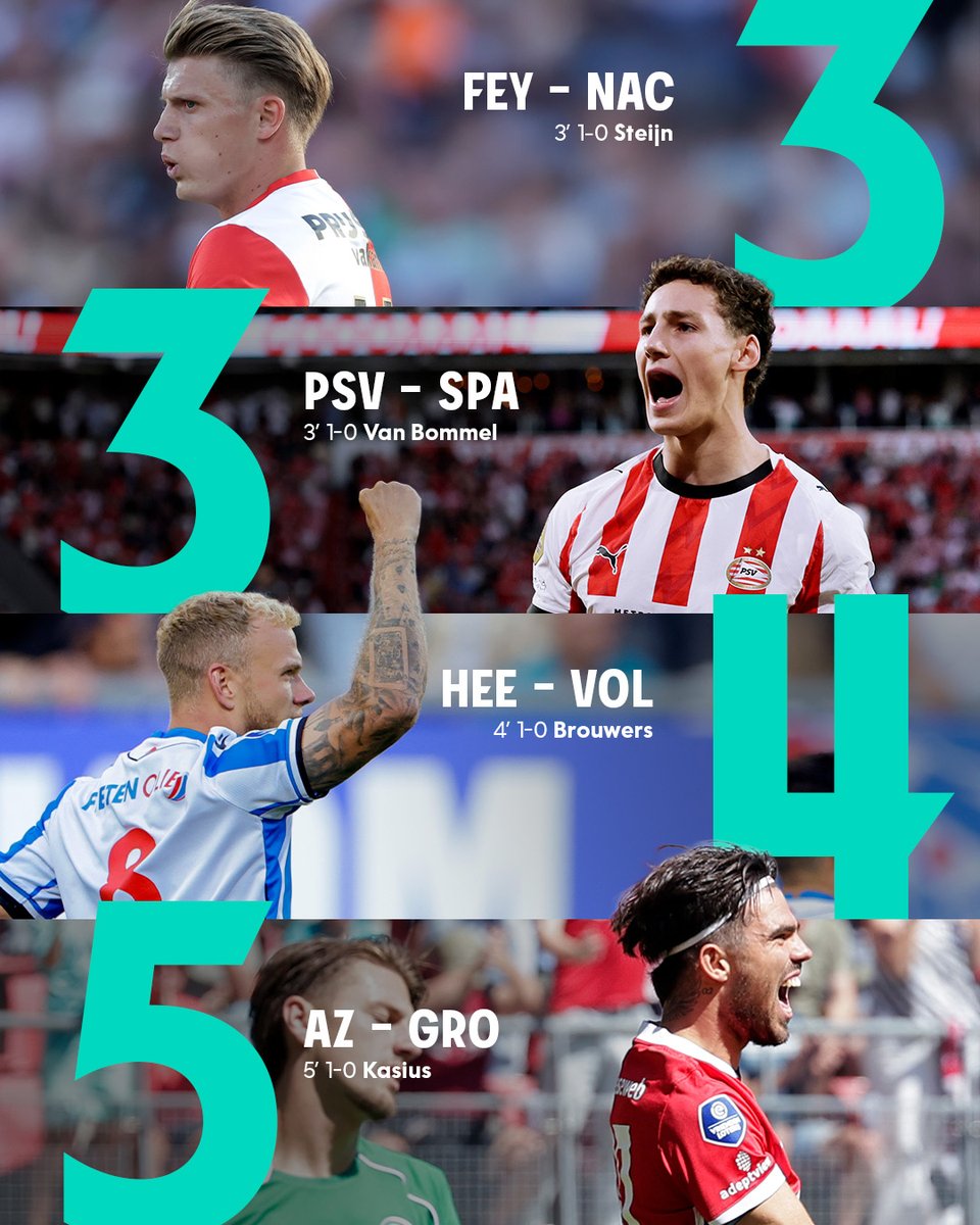 🐥Vroege vogels

Vier spelers scoorden afgelopen weekend in de eerste vijf minuten van de wedstrijd