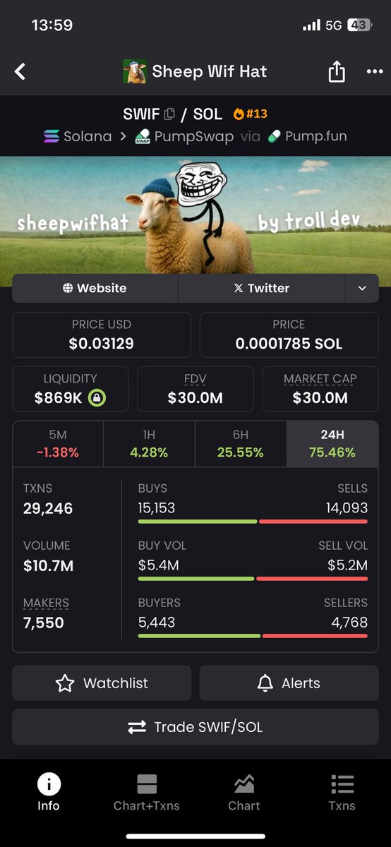IntoTheFutur3's tweet image. I am in a 181X right now 😭😭😭 $swif 🐑