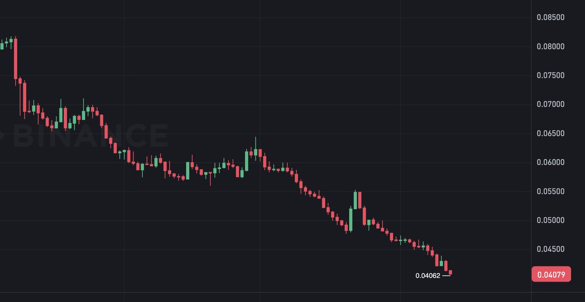 Stripe와 Circle의 L1 발표 이후 SOL/ETH 가격 비율이 하락한 차트