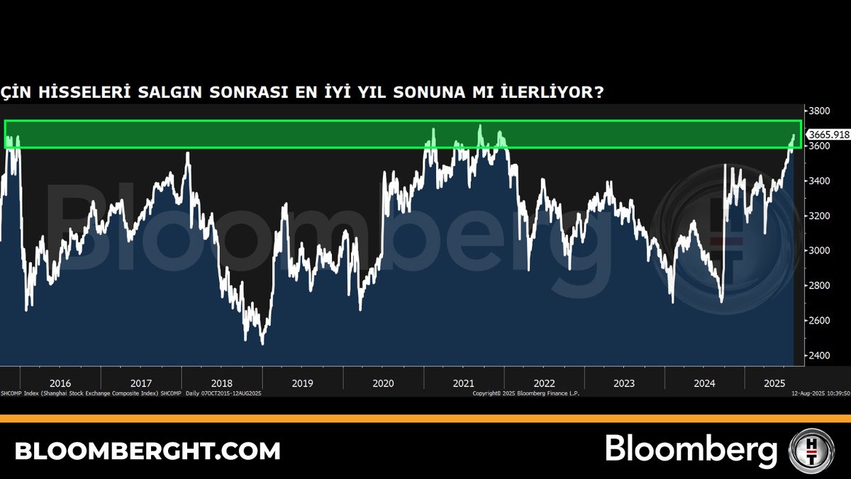 📍 Çin hisseleri salgın sonrası en iyi yıl sonuna mı ilerliyor?