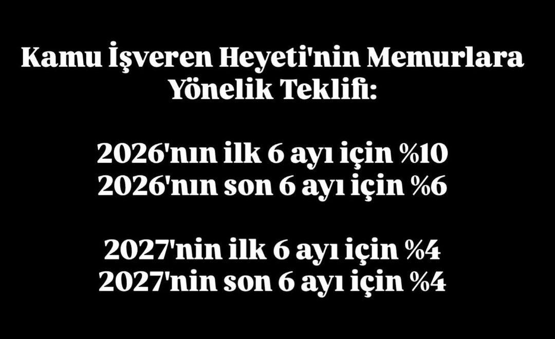 Artık yeter! Memur-Sen, memurun aklıyla alay etmeyi bırak!
Şu isimle görüştük, bu isimle görüştük açıklamalarıyla vakit kaybetmeyin.

📌 En düşük memur maaşı, kamu işçisi maaşından yüksek olacak!
❗ Olmazsa meydanlara ineceğiz.
❗ Yine yapamıyorsak topluca istifa edeceğiz..
