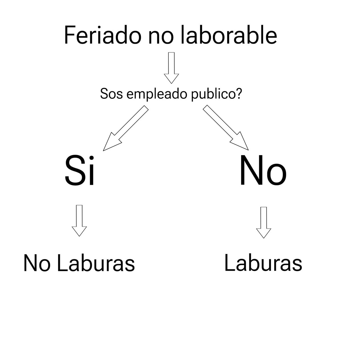 Cuando van a sacar esa mierda de feriado no laborable? Hagan feriado y punto.