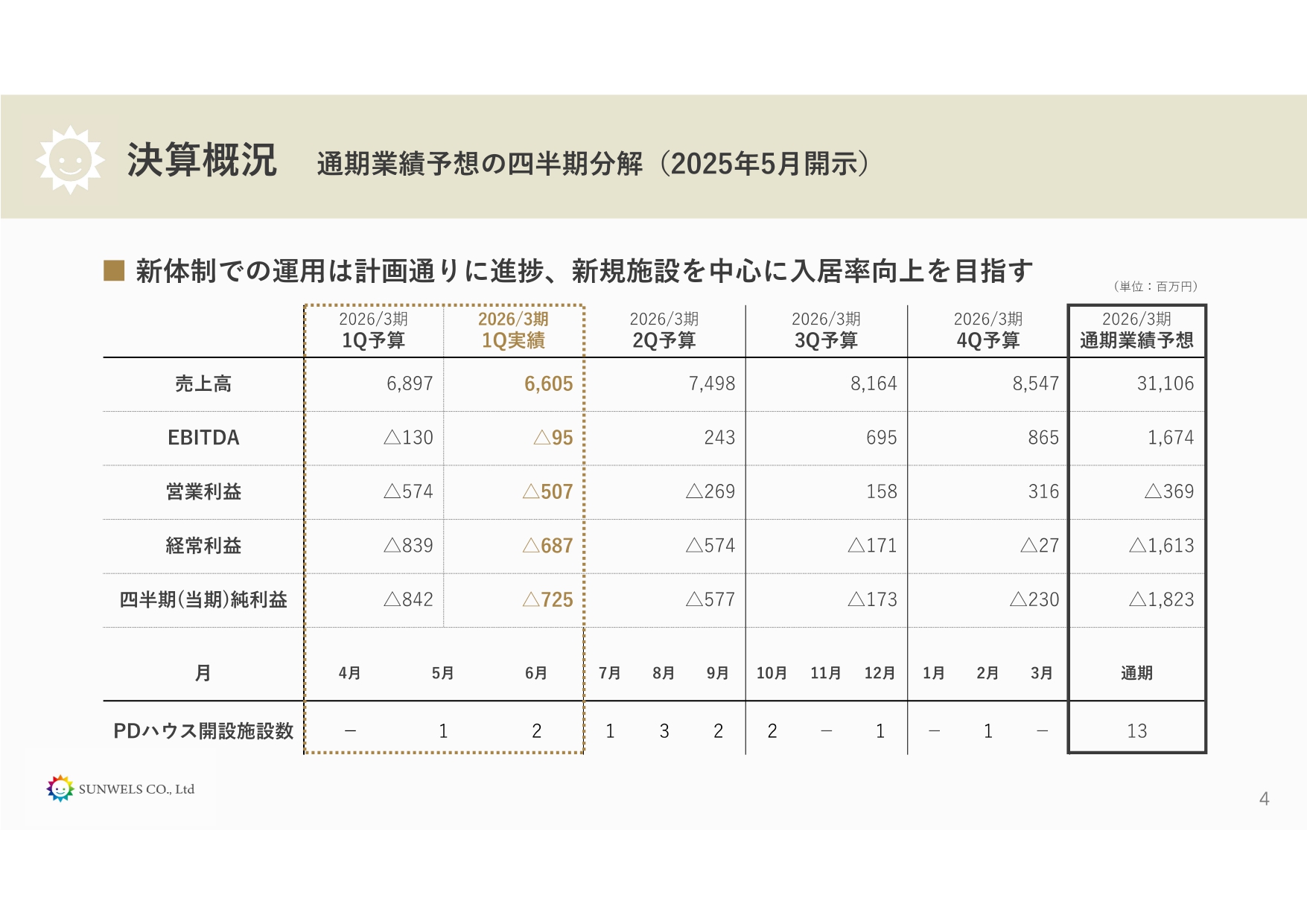 全国弁護士大観/第21版/2019年/最終版/新品未使用/定価の半額以下 7月の台湾IT19社、8.4%増収に鈍化 AIは好調、スマホ一服 - 日本