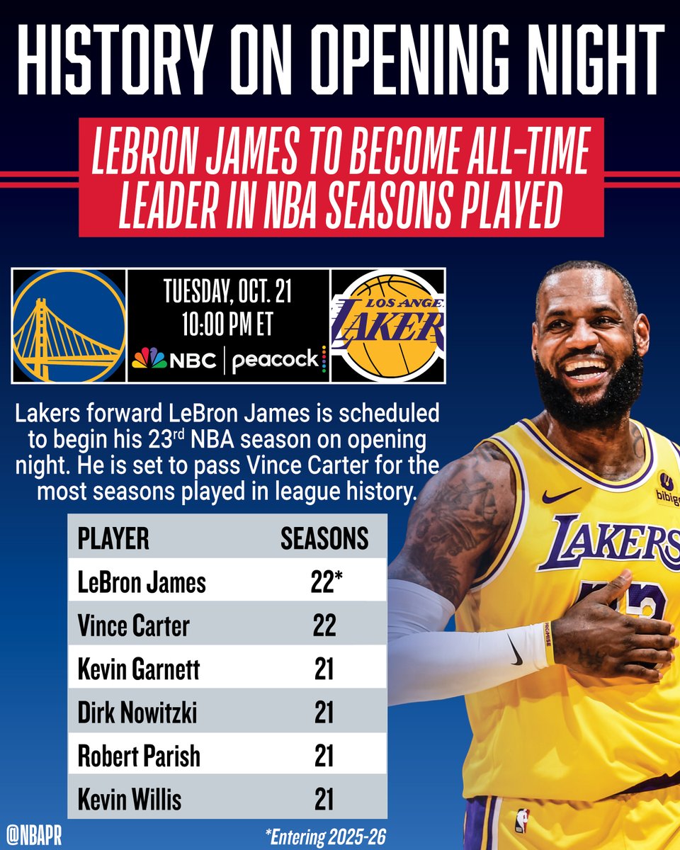 lebron james nba seasons played