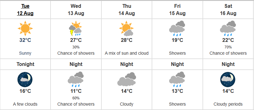 #Q101WakeUpWeather

Hope you're keeping cool in the valley! Another hot n' spicy 32C is in the forecast for today!

Hydrate, hydrate, hydrate! No one wants heat stroke mid week!

For more regional weather updates, visit Q101.ca!
