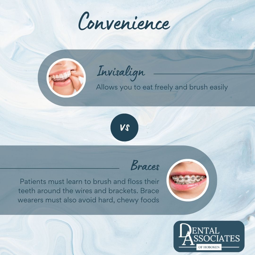 dentalofhoboken's tweet image. Invisalign vs Braces: Which is right for you? 🤔
Swipe through to compare key differences in appearance, comfort, convenience, and dental visits!

dentalassociatesofhoboken.com/invisalign/

#Invisalign #InvisibleBraces #TeethTransformation #DentalAssociatesofHoboken #Hoboken #NJ