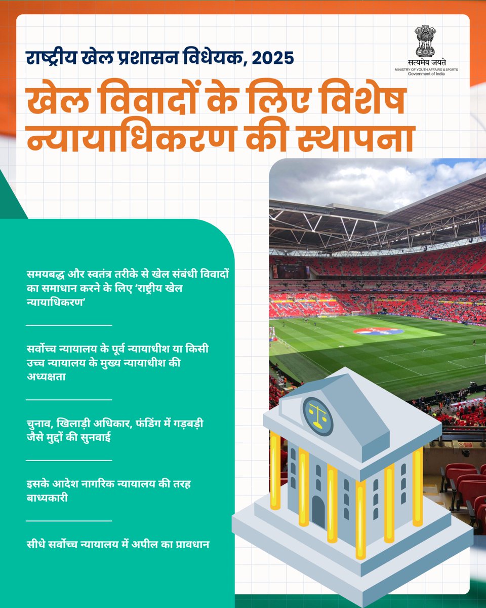 Manoj Sarkar (@manojsarkar07) on Twitter photo #SportsBill2025 संसद के दोनों सदनों में सर्वसम्मति से पारित हुआ है।
अब होगा, खिलाड़ी-हित सर्वोपरि, सुरक्षित खेल नीति, शिकायत निवारण तंत्र, आचार संहिता और उत्कृष्ट खिलाड़ियों का शासन संरचना में प्रतिनिधित्व।
इस दूरदर्शी कदम के लिए प्रधानमंत्री श्री <a href="/narendramodi/">Narendra Modi</a> जी का आभार! #SportsBill2025 संसद के दोनों सदनों में सर्वसम्मति से पारित हुआ है।
अब होगा, खिलाड़ी-हित सर्वोपरि, सुरक्षित खेल नीति, शिकायत निवारण तंत्र, आचार संहिता और उत्कृष्ट खिलाड़ियों का शासन संरचना में प्रतिनिधित्व।
इस दूरदर्शी कदम के लिए प्रधानमंत्री श्री <a href="/narendramodi/">Narendra Modi</a> जी का आभार!