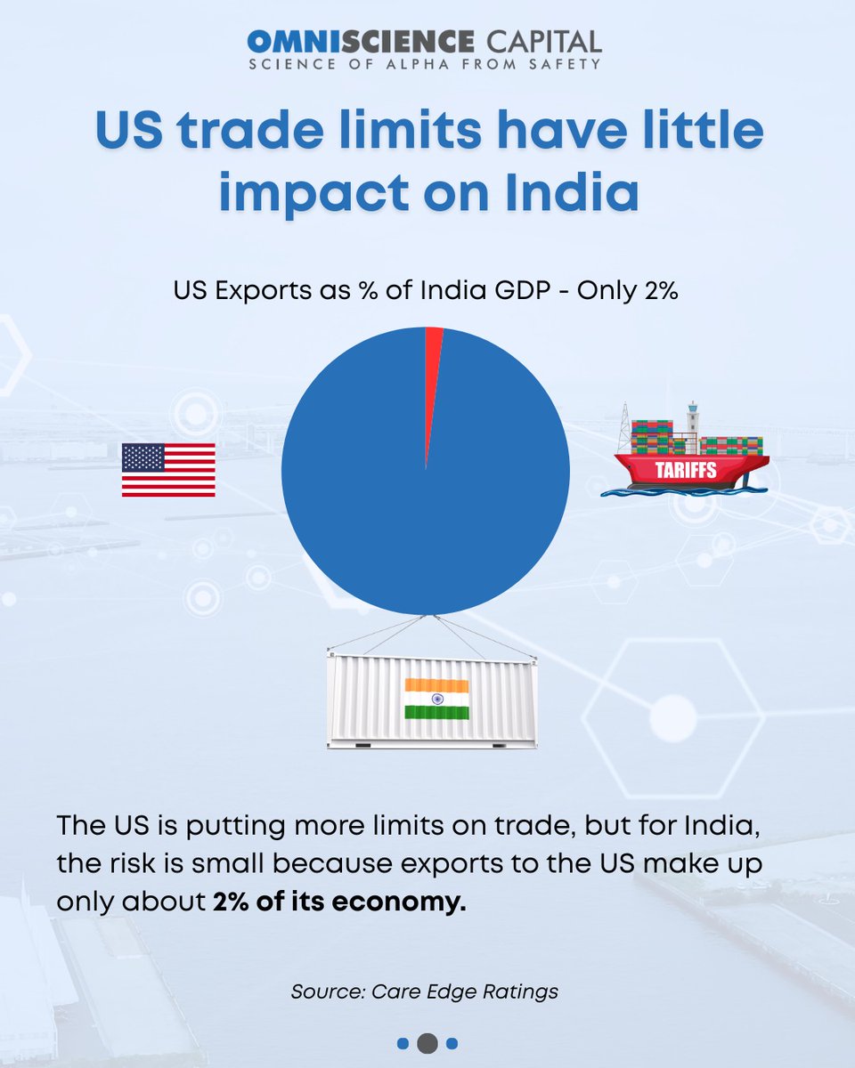 OmniScience_IN's tweet image. #TrendingTuesday 
A cautious yet confident RBI pauses after front-loading rate cuts, holding repo rate at 5.50%. With inflation easing &amp;amp; growth holding firm, it aims for stability, balance &amp;amp; resilience as India navigates global uncertainty &amp;amp; domestic momentum
