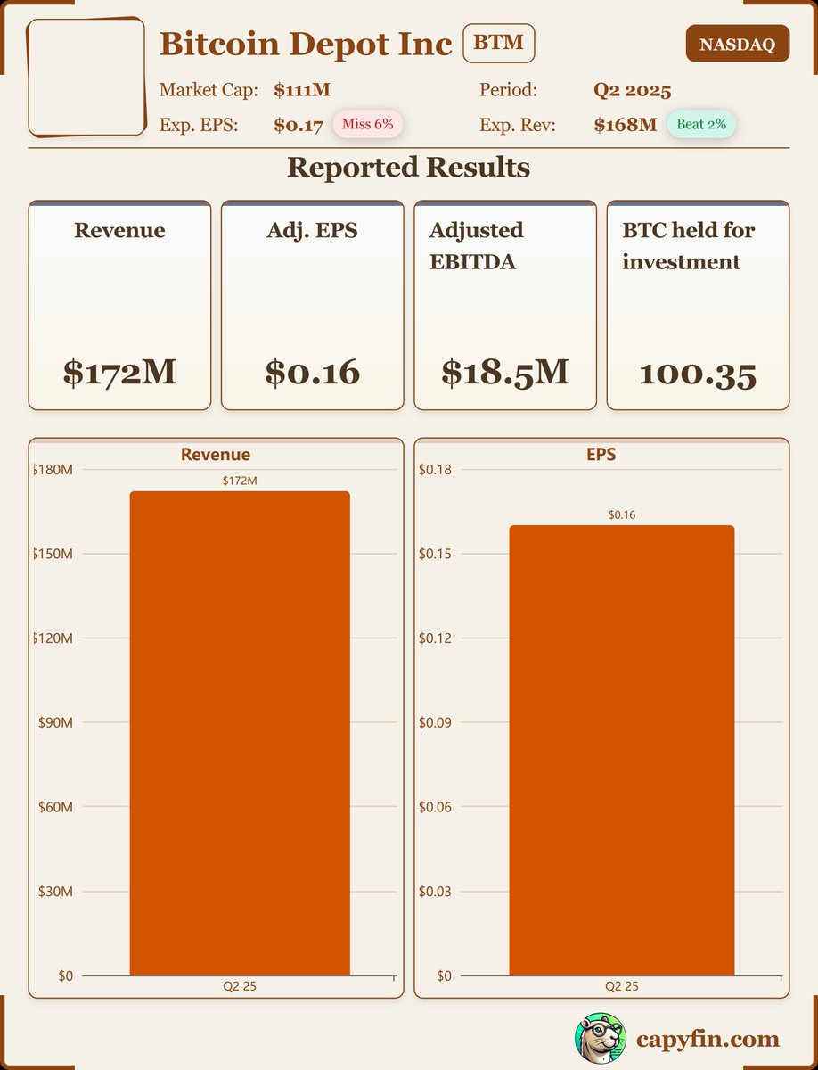 Bitcoin depot revenue (84) 사진