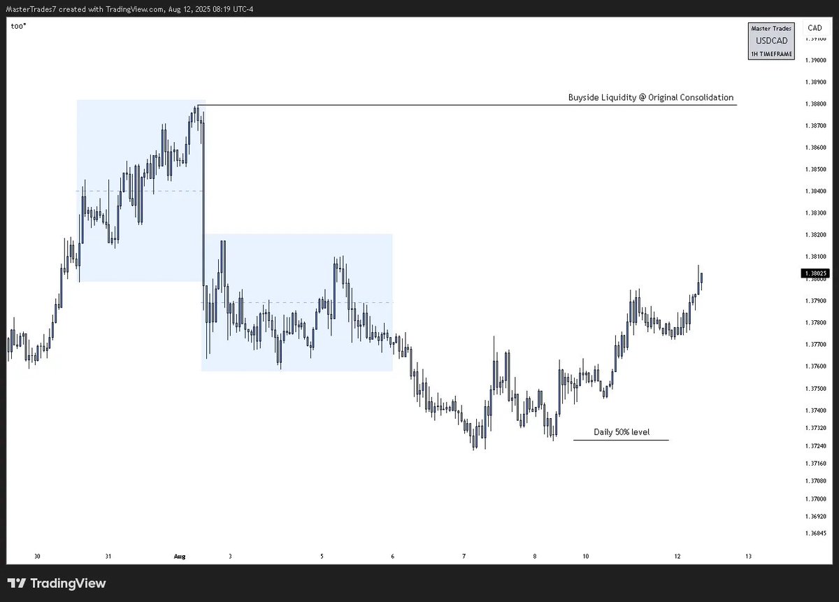 MasterTrades tweet media