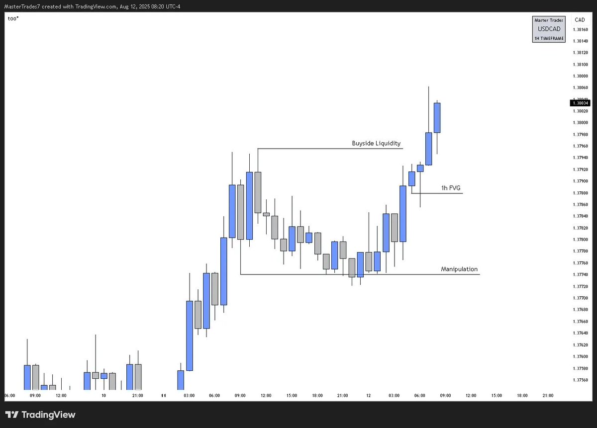 MasterTrades tweet media