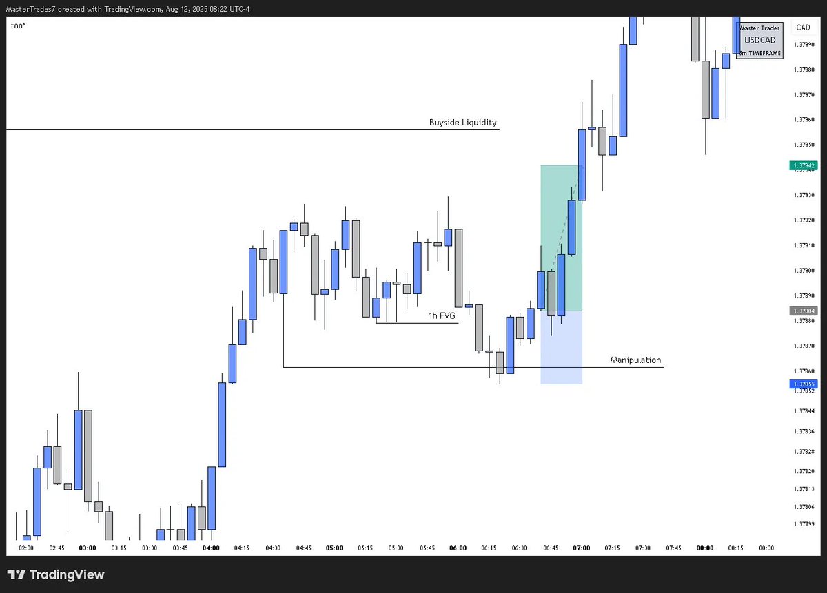 MasterTrades tweet media