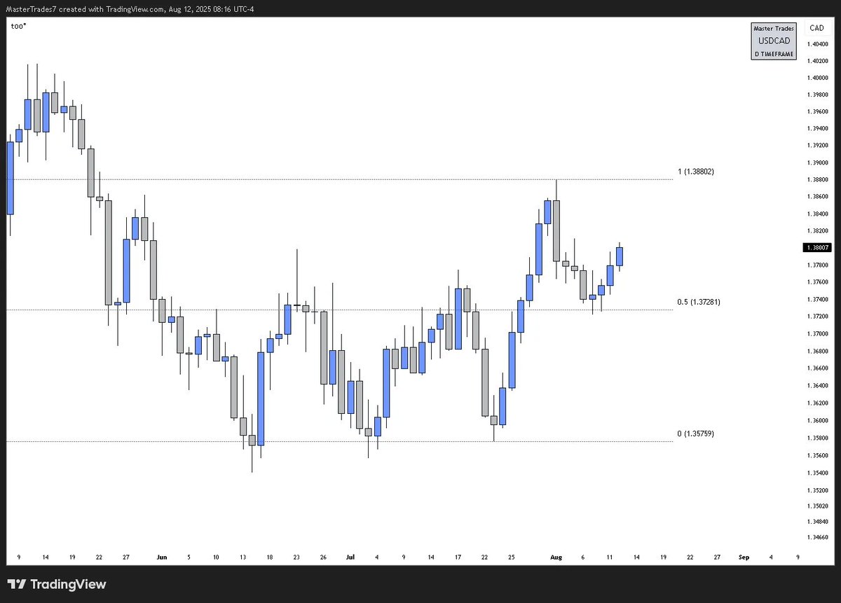 MasterTrades tweet media