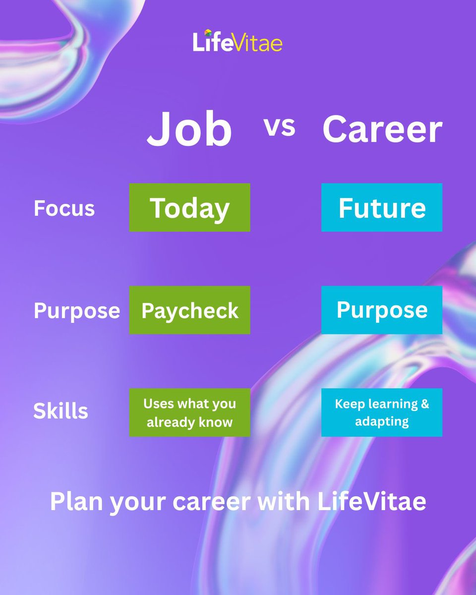 MLifevitae's tweet photo. #JobVsCareer #FutureReady #LifeVitae #CareerGrowth #StudentGoals #CareerPlanning https://t.co/i2zzCngZIa