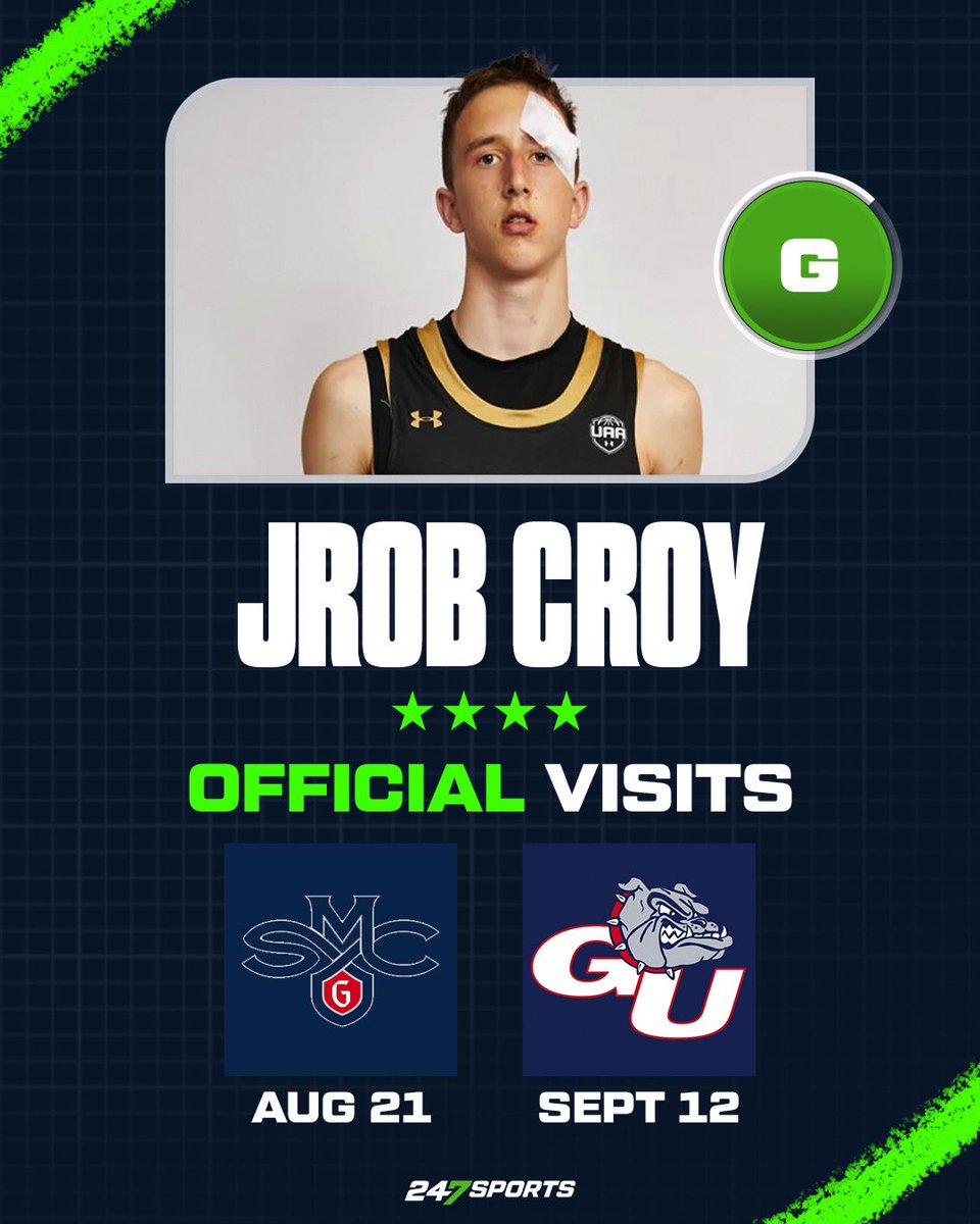 Brandon Jenkins (@bjenkins247) on Twitter photo 𝗡𝗘𝗪𝗦: JRob Croy, the No. 106 overall recruit in the national 2026 class, tells <a href="/247Sports/">247Sports</a> he has scheduled two official visits with #Gonzaga and #SaintMary's. 
𝐏𝐑𝐎𝐅𝐈𝐋𝐄 247sports.com/player/jrob-cr… 𝗡𝗘𝗪𝗦: JRob Croy, the No. 106 overall recruit in the national 2026 class, tells <a href="/247Sports/">247Sports</a> he has scheduled two official visits with #Gonzaga and #SaintMary's. 
𝐏𝐑𝐎𝐅𝐈𝐋𝐄 247sports.com/player/jrob-cr…
