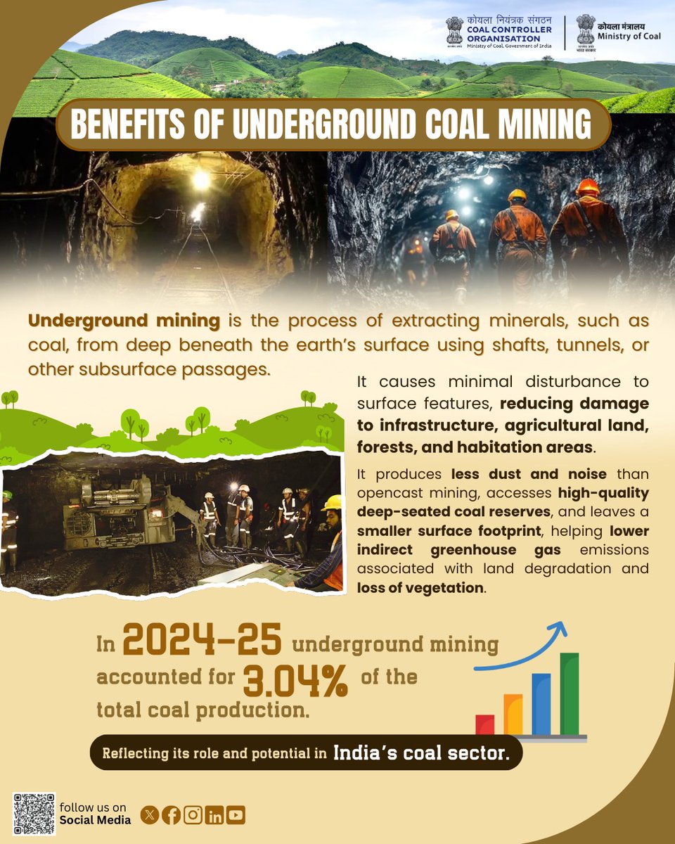 CCO_MoC's tweet image. Underground coal mining minimises surface disturbance, safeguards land and habitats, reduces dust and noise, and enables access to high-quality deep-seated coal reserves while contributing to lower greenhouse gas emissions.

#CCO #MOC #UndergroundMining  #SustainableMining