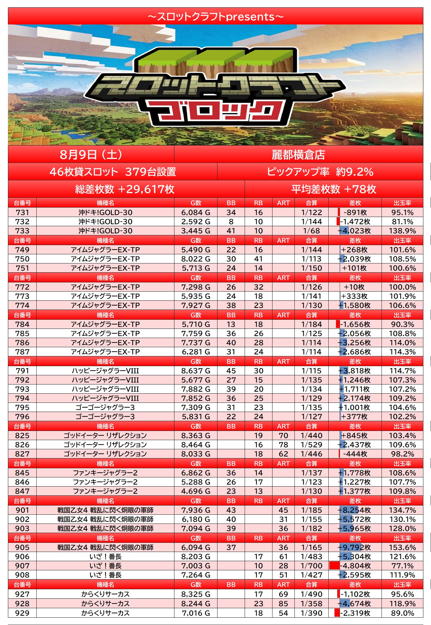 【パチスロ送料】6,500円の地域 2025年最新】Yahoo!オークション -パチスロ メダルの中古品