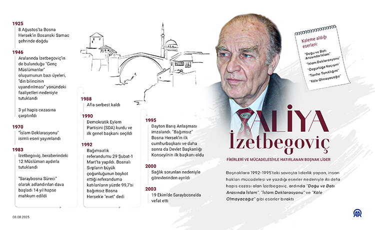 balkanpostasi's tweet photo. Bilge Kral Aliya'nın doğumunun 100.yıldönümü https://t.co/m8QlsGgN8d