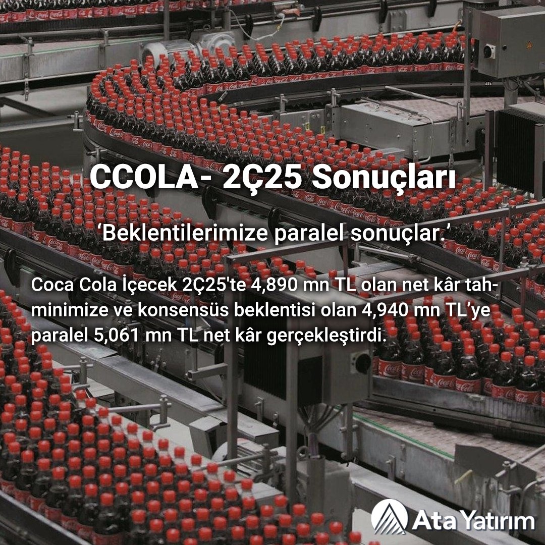 🥤#CCOLA 2Ç25 - Sonuçları

Coca Cola İçecek 2Ç25'te 5,061 mn TL net kâr gerçekleştirdi.

👨‍💼Rapora erişmek için:
atayatirim.com.tr/arastirma-rapo…